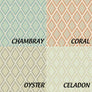 Flat Linen Roman Shade "Kravet"