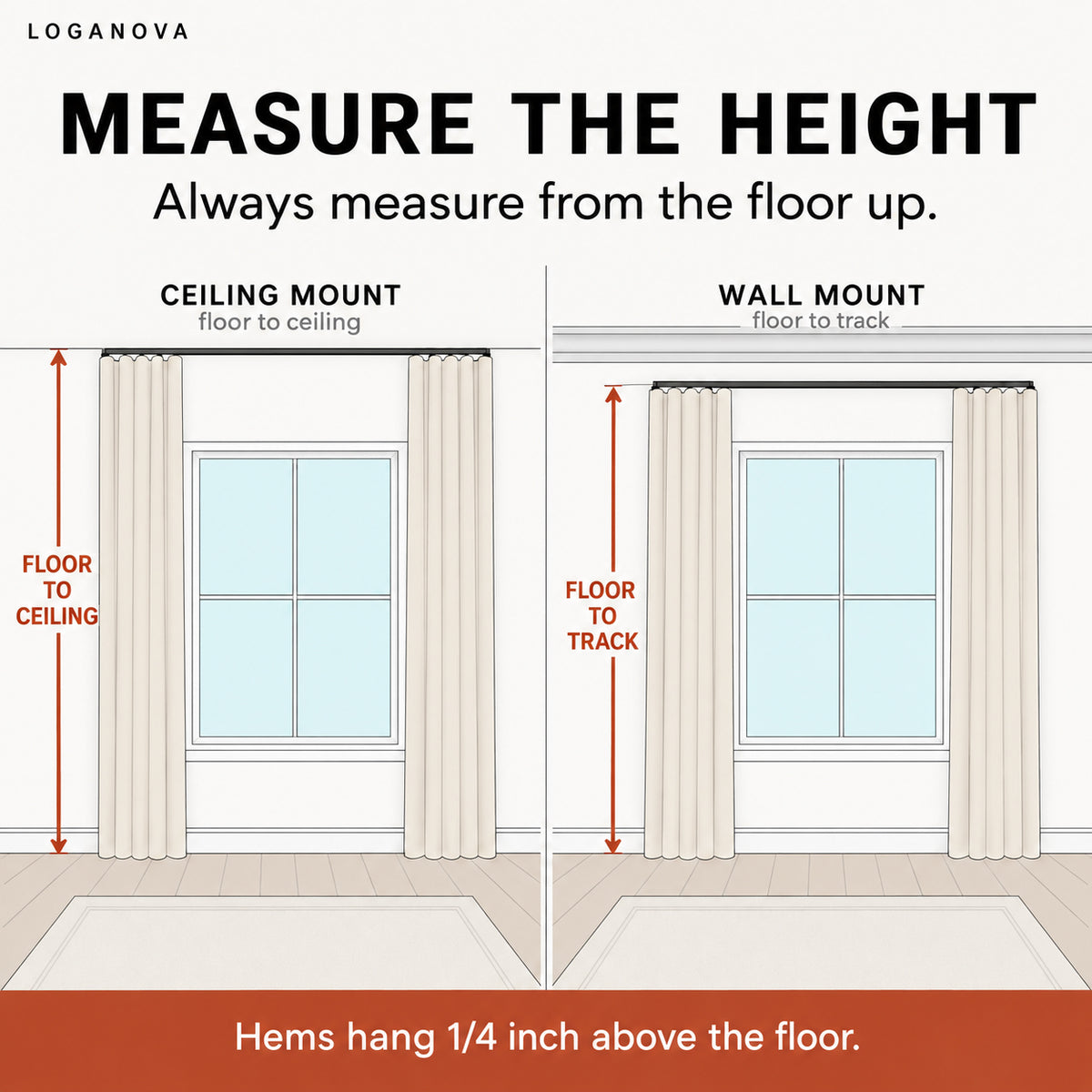 Drapery height diagram: measure floor to ceiling for a ceiling mount, floor to track for a wall mount
