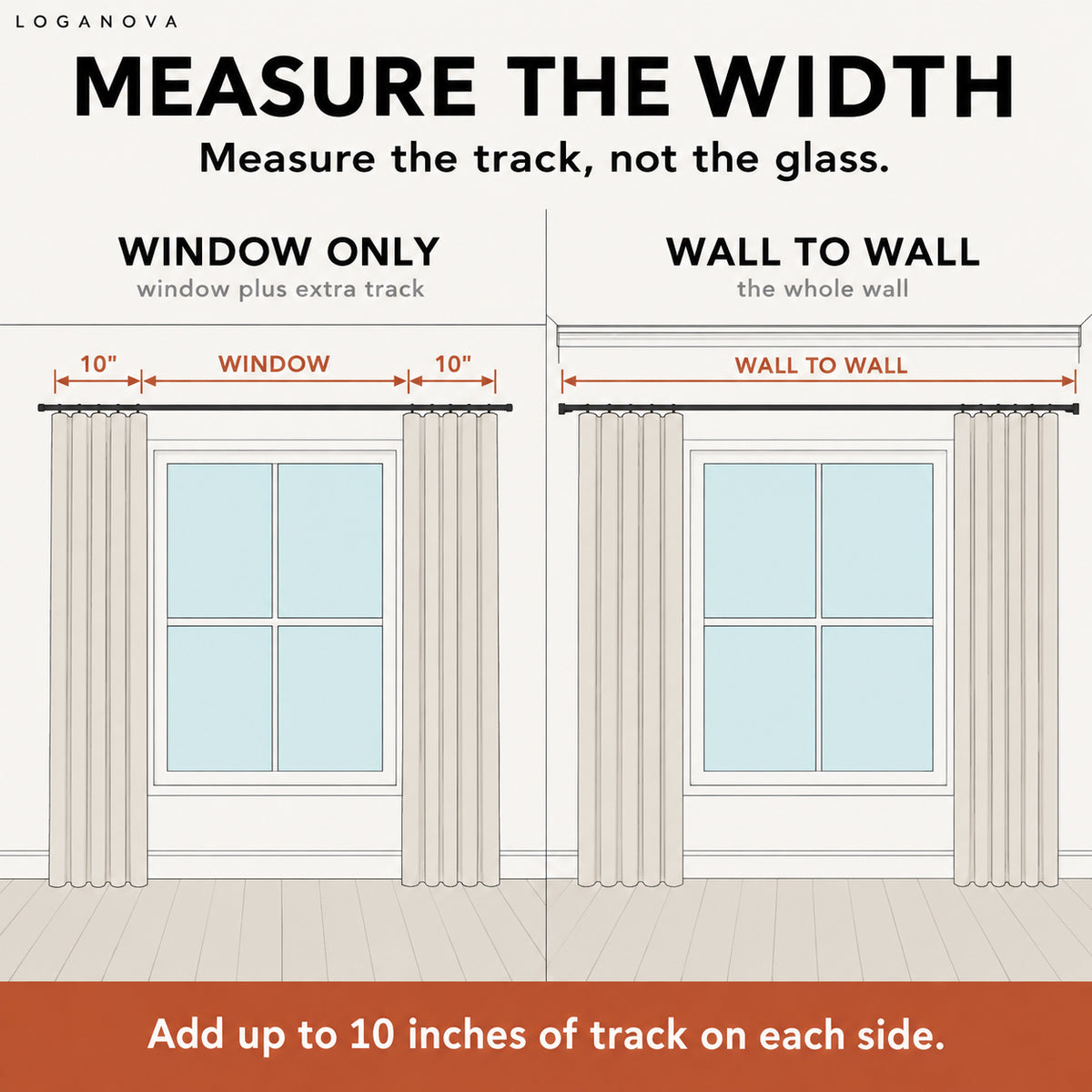 Drapery width diagram: measure the track, window plus up to 10 inches each side, or wall to wall
