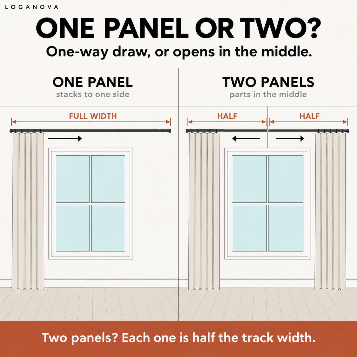 One panel or two: one ripple fold panel stacks to one side; two panels each cover half the track