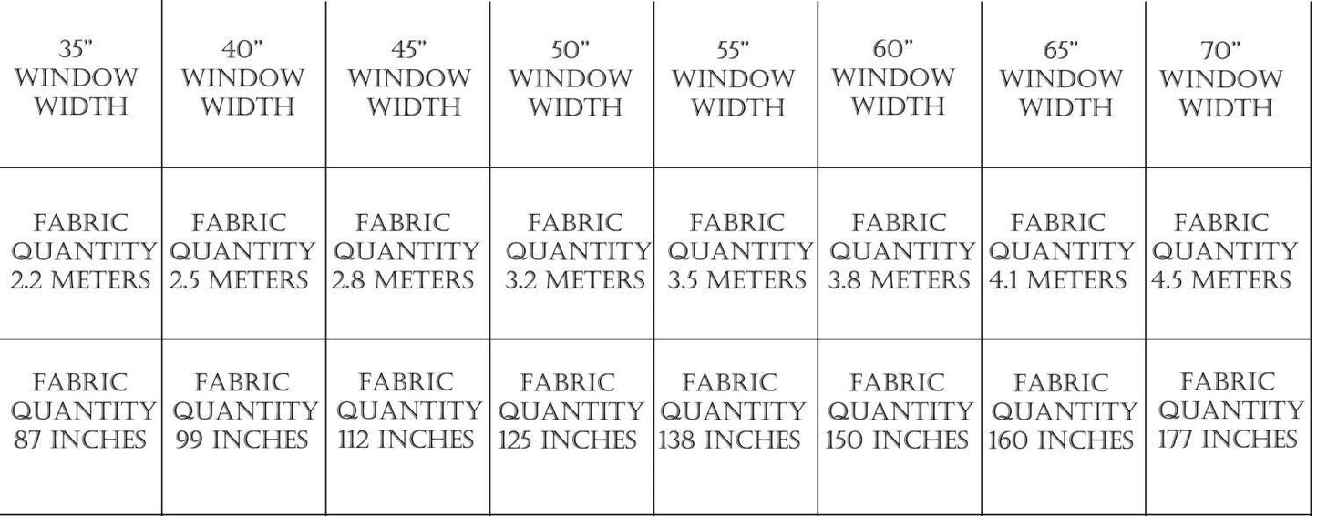 Fabric quantity chart by window width for pinch pleat panels — LOGANOVA