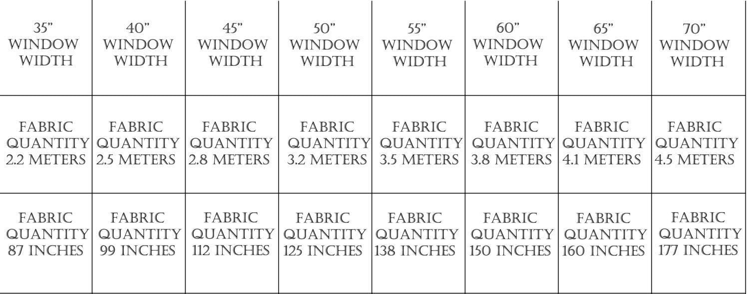 Fabric quantity chart by window width for pinch pleat panels — LOGANOVA