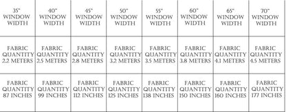 Fabric quantity chart by window width for pinch pleat panels — LOGANOVA