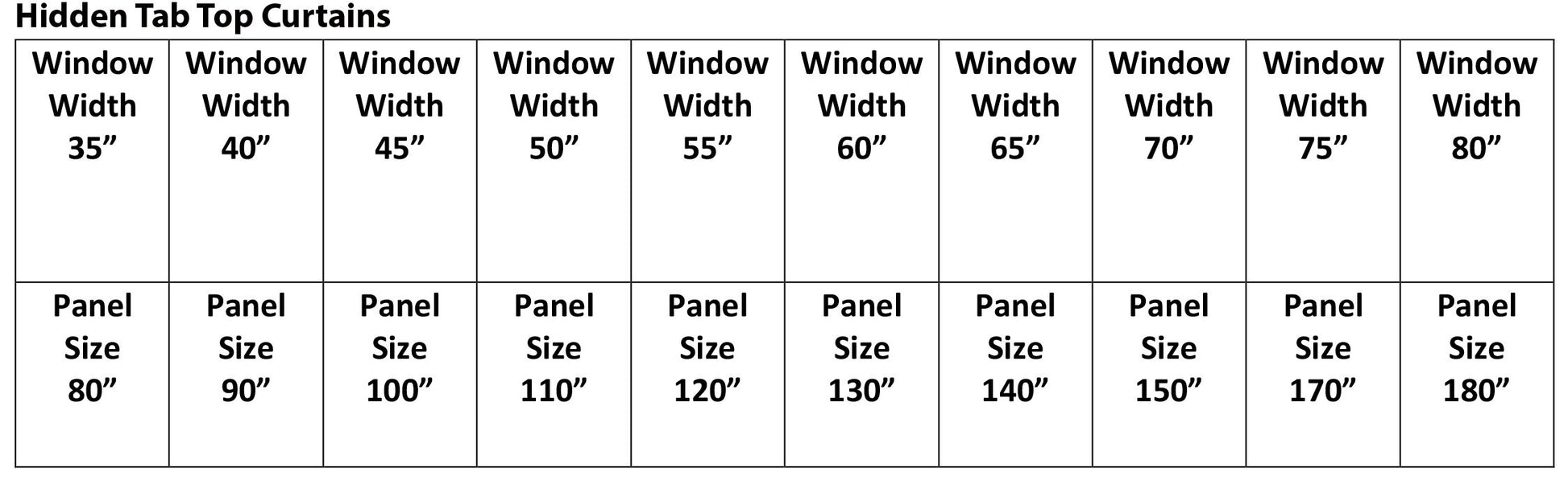 Panel size chart: window width to flat panel width — LOGANOVA
