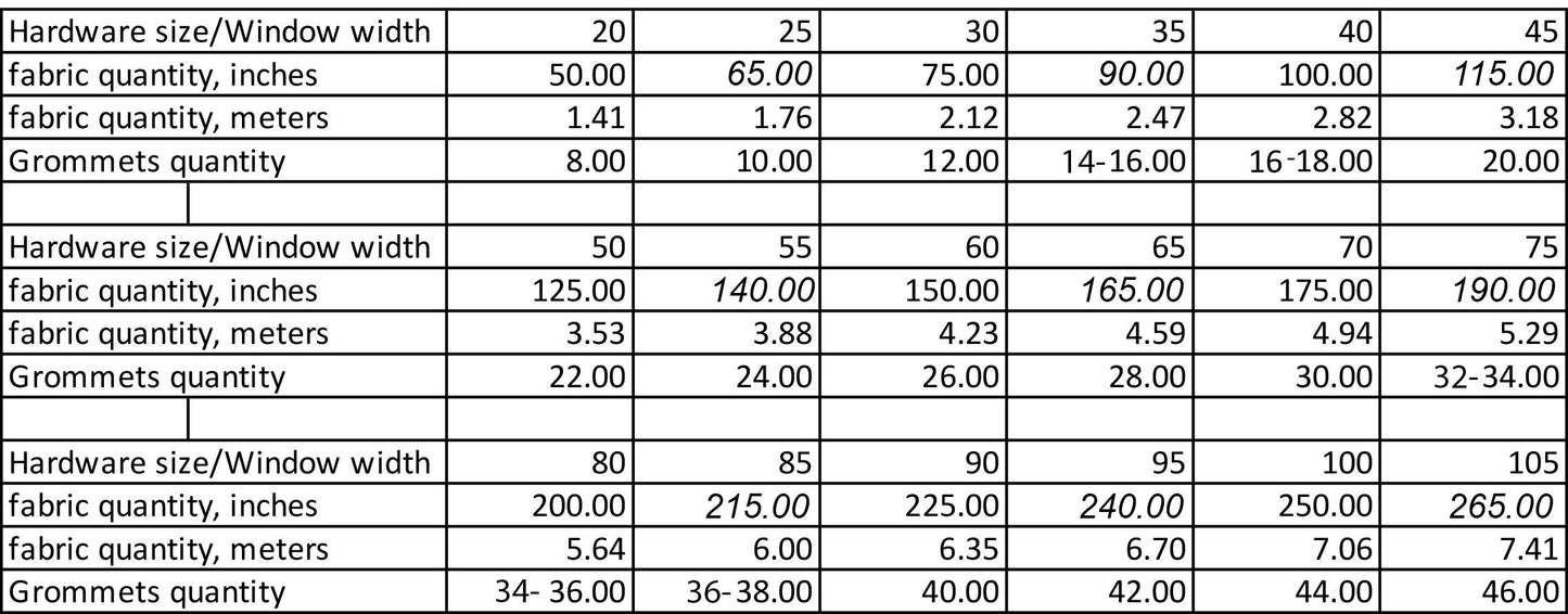 Fabric and grommet quantity chart by window width — LOGANOVA