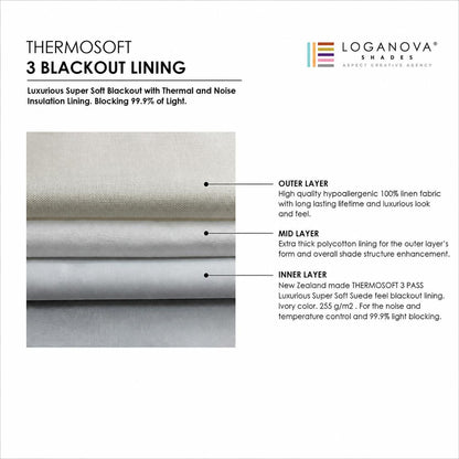 Thermosoft 3 blackout lining diagram: linen outer layer, polycotton mid layer, suede-feel 99.9% blackout inner layer