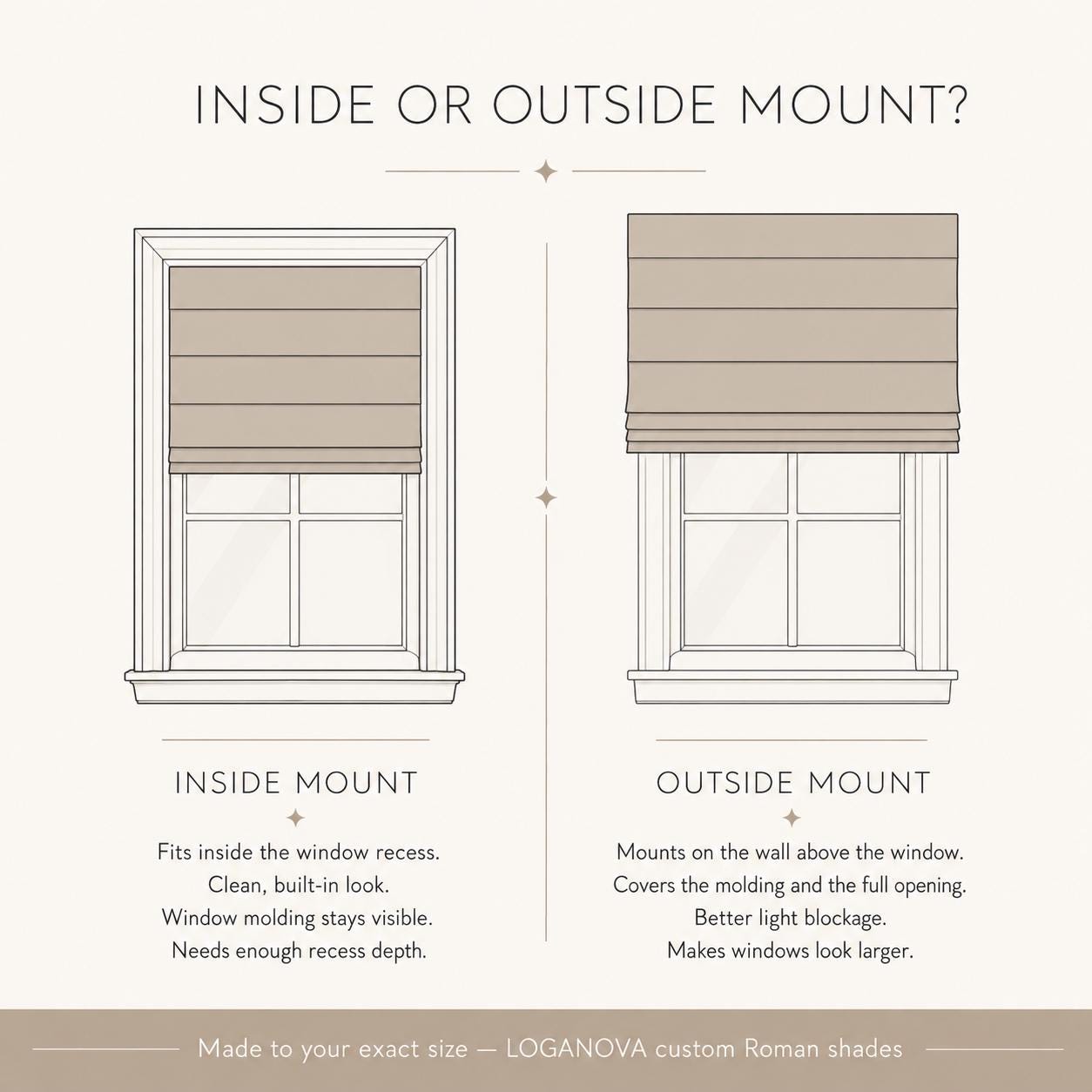 Inside mount vs outside mount comparison diagram for custom Roman shades