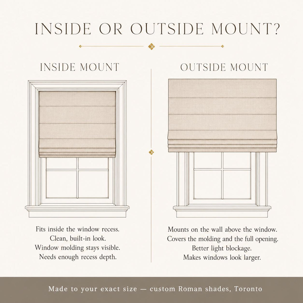 Diagram comparing inside mount and outside mount for a custom Roman shade